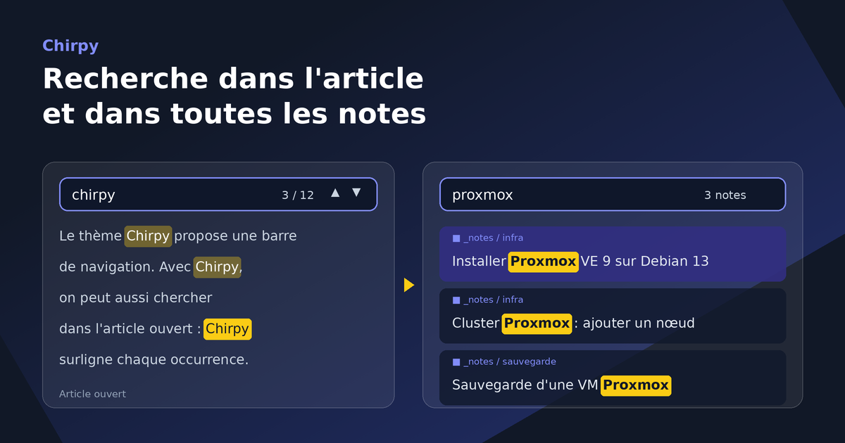 Recherche dans l'article ouvert et dans les notes du thème Chirpy