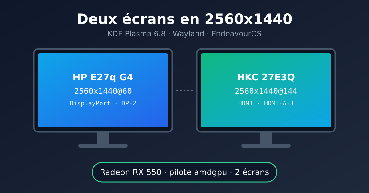 Deux écrans 2560x1440 sous KDE Plasma avec une Radeon RX 550